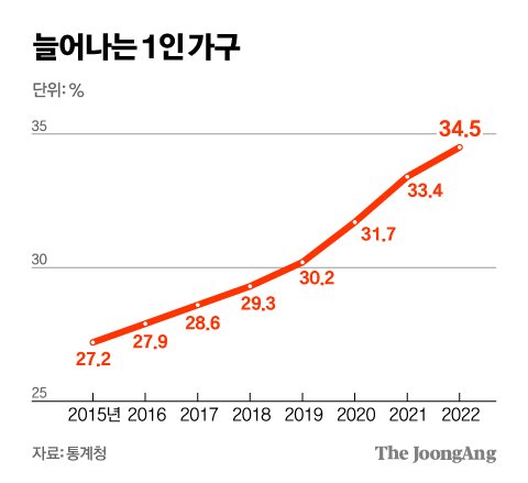 강아지와 1인 가구의 고립_그럼에도 관계를_김재용의 썸네일 이미지