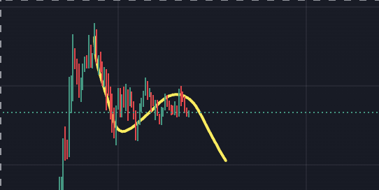 비트코인 차트, 15분봉