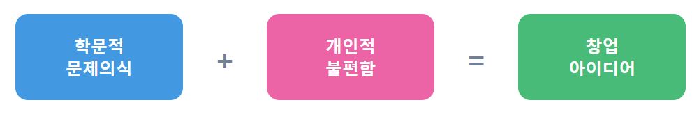 이론과 경험이 만날 때 혁신이 시작되는 것 아닐까요?