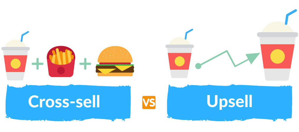 Cross-sell vs Up-sell <출처: EcommerceResult>