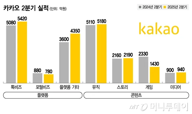 이미지 출처=머니투데이