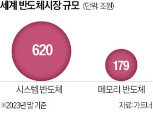 <출처 - 한경코리아마켓>