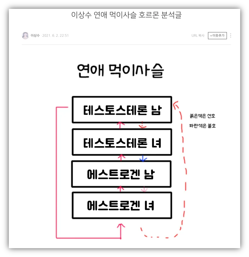 출처 : 이상수 블로그