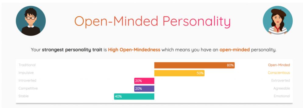 DataSine에서 고객 맞춤형 커뮤니케이션을 위해 사용하는 성격 프로파일링 툴이예요.