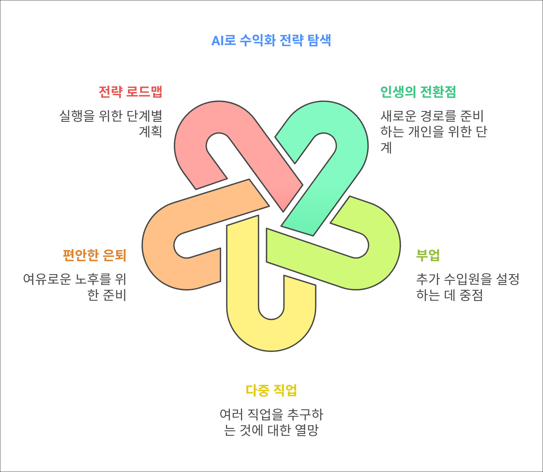 Designed by | AI Prompt Lab | NogadaHunter