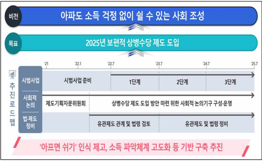 보건복지부. 2022.