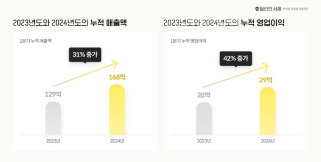 자료 = 밀리의서재