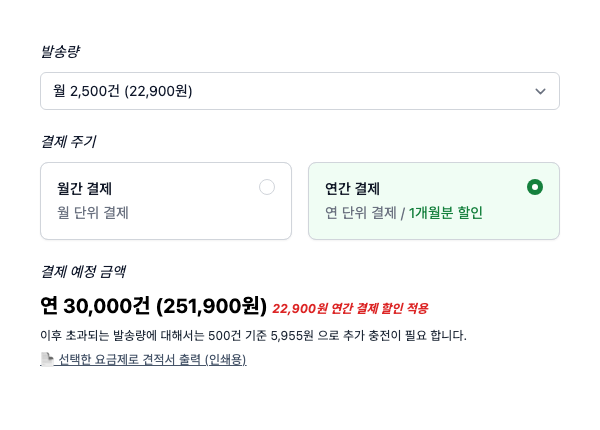 ▲ 요금제 설정 페이지에서 결제 주기를 ‘연간 결제’로 선택하면 1개월분이 할인된 금액이 표시됩니다