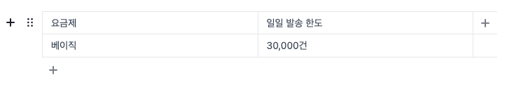 ▲ 표 블록 — 셀 메뉴로 행/열을 추가·삭제합니다