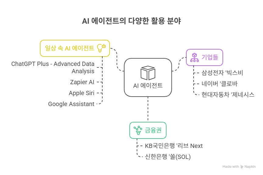 본 시각화는 napkin.ai를 활용하여 제작되었습니다.
