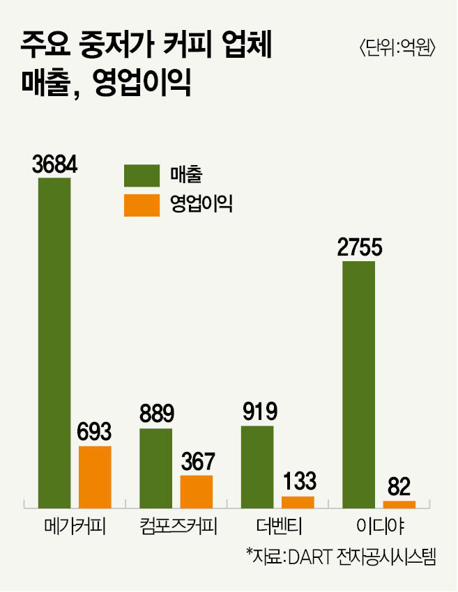 출처 : 매일경제