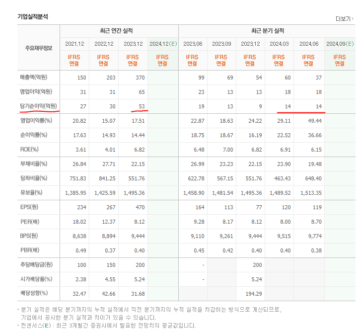 3초면 확인할 수 있고 수익 가능성을 +10%p 더 올릴 수 있습니다.