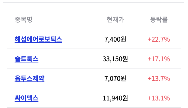 로봇테마 상위 4개 종목