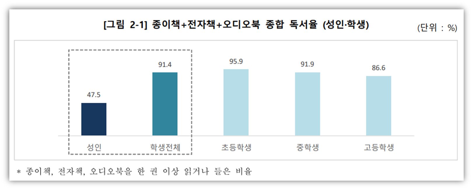 출처 : 2021년 국민독서실태조사