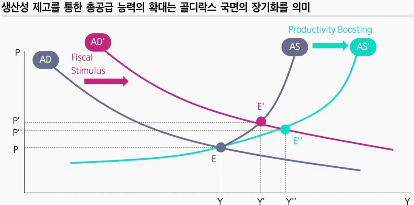 출처: 삼성증권