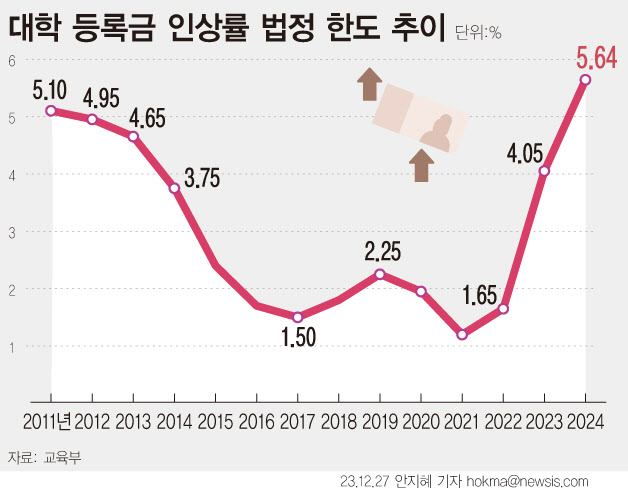 이미지 = 뉴시스