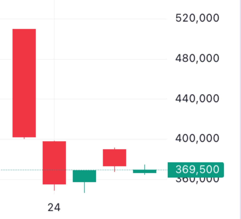 🐬[DOLFIN] 9월 30일 장전 체크리스트의 썸네일 이미지
