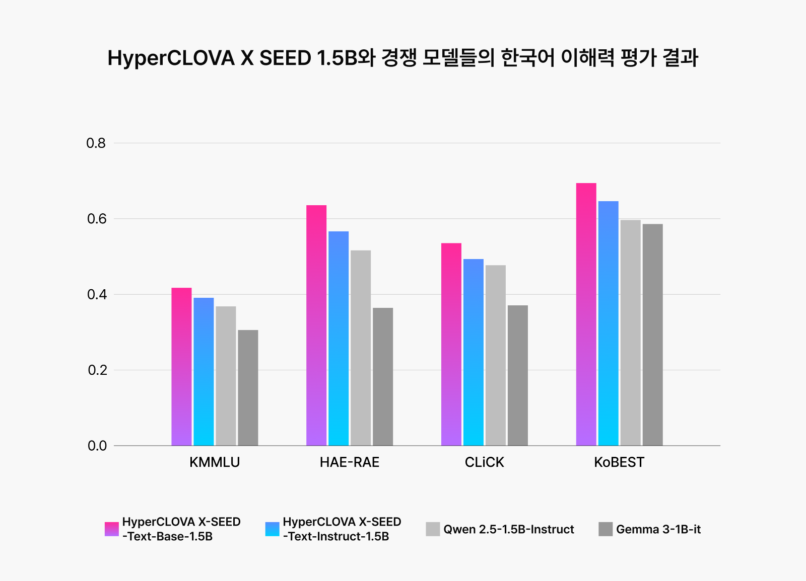 <출처 - Naver Cloud>