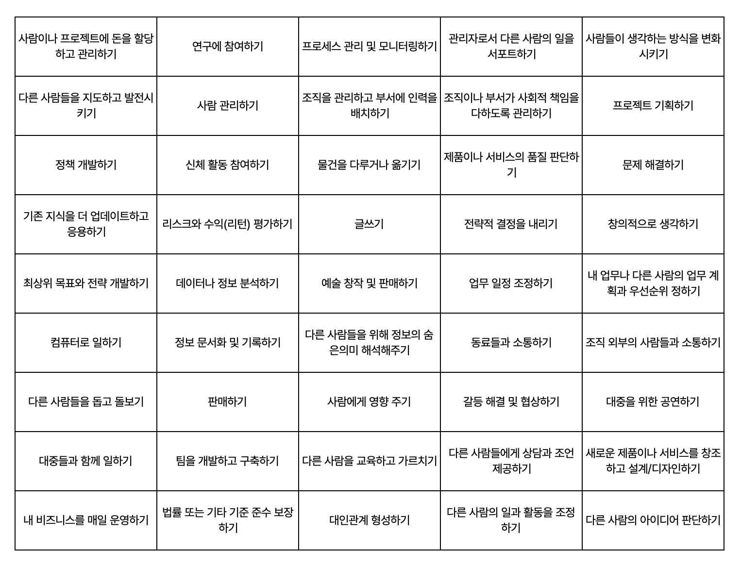 출처: Ali Abdaal, Dr Grace Lorden의 ME+ 이상 직업 찾는법