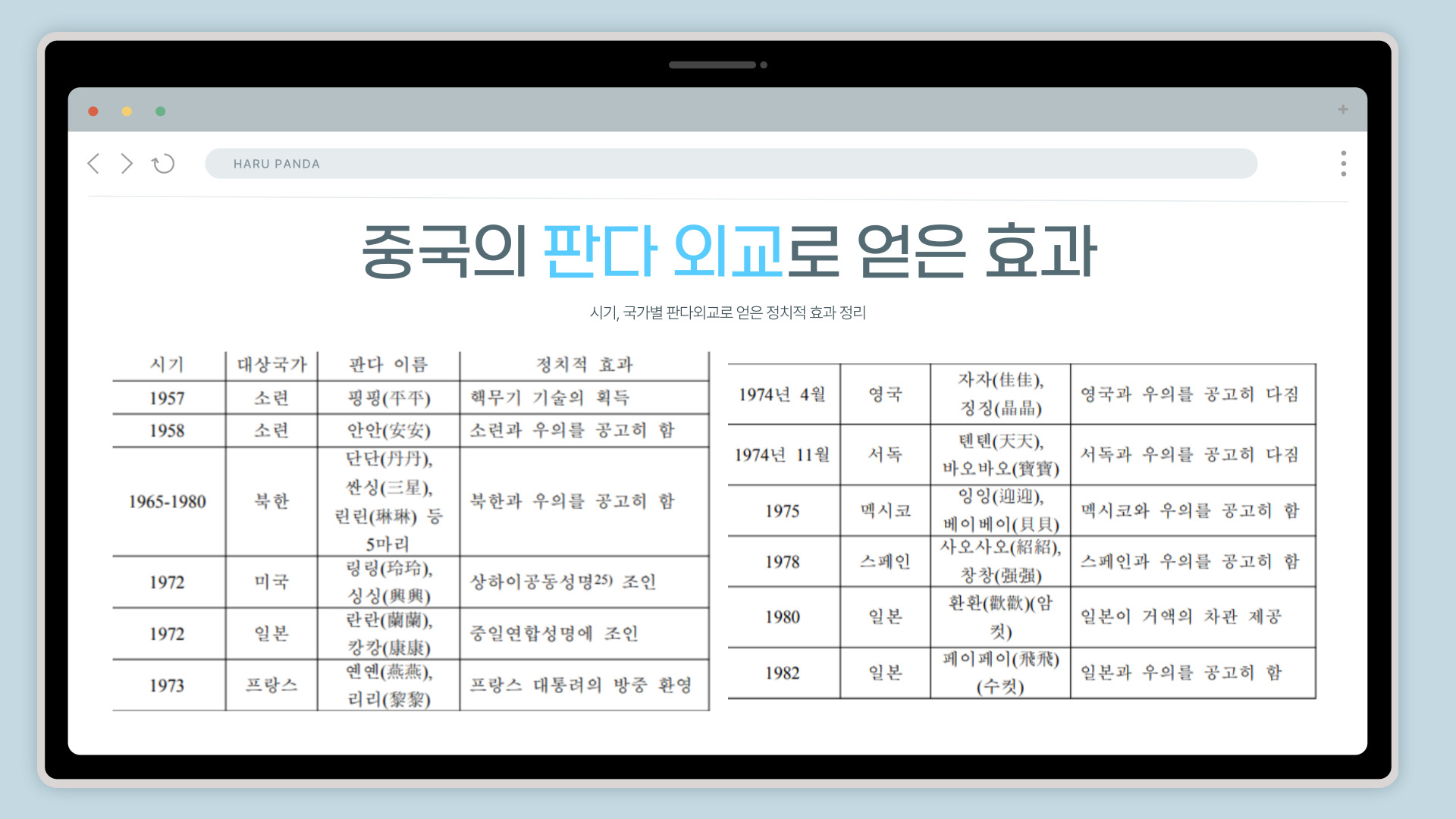 자료 출처: 이수(異獸)에서 국보(國寶) 사이의 잊혀진 사슬.이영섭