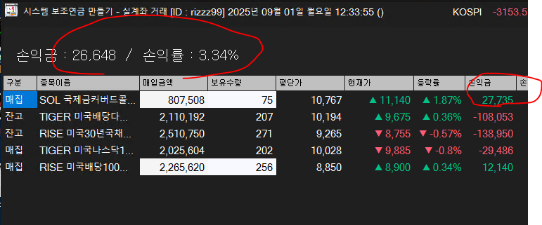 2025년 9월 1일 시스템보조연금 SOL국제금커버드콜액티브 ETF 차익실현 + 배당금 입금의 썸네일 이미지