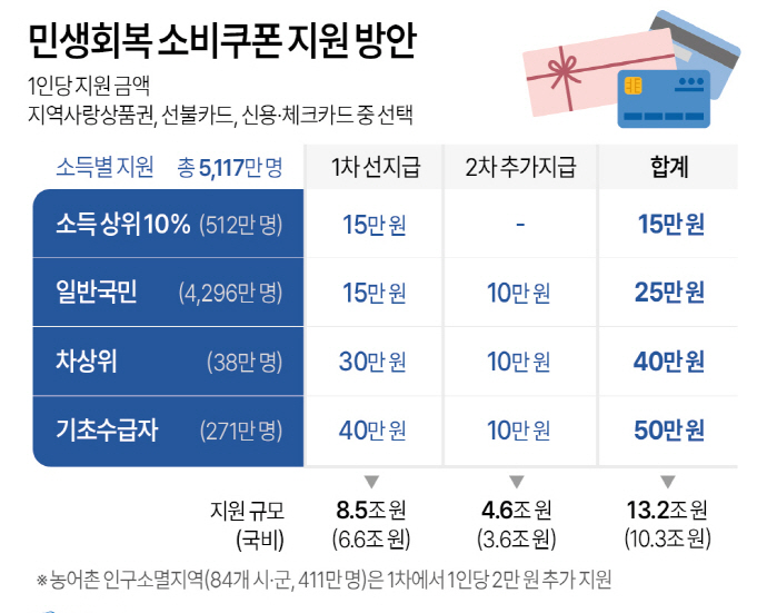 ©연합뉴스