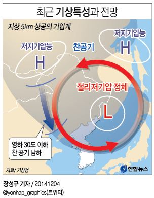 사진 출처: 연합뉴스 https://www.yna.co.kr/view/GYH20141204000800044