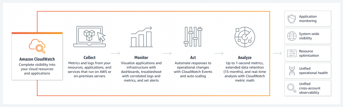 출처: AWS 공식 문서