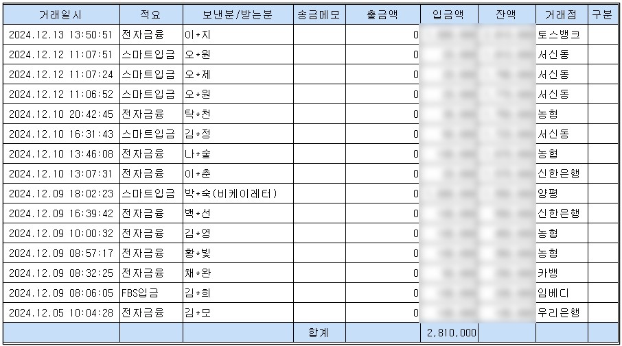 사랑이에게기적을X비케이레터 후원자 명단 