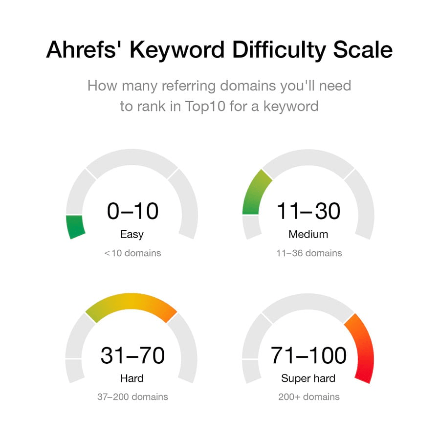 Ahref Docs