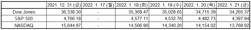 출처: Yahoo Finance