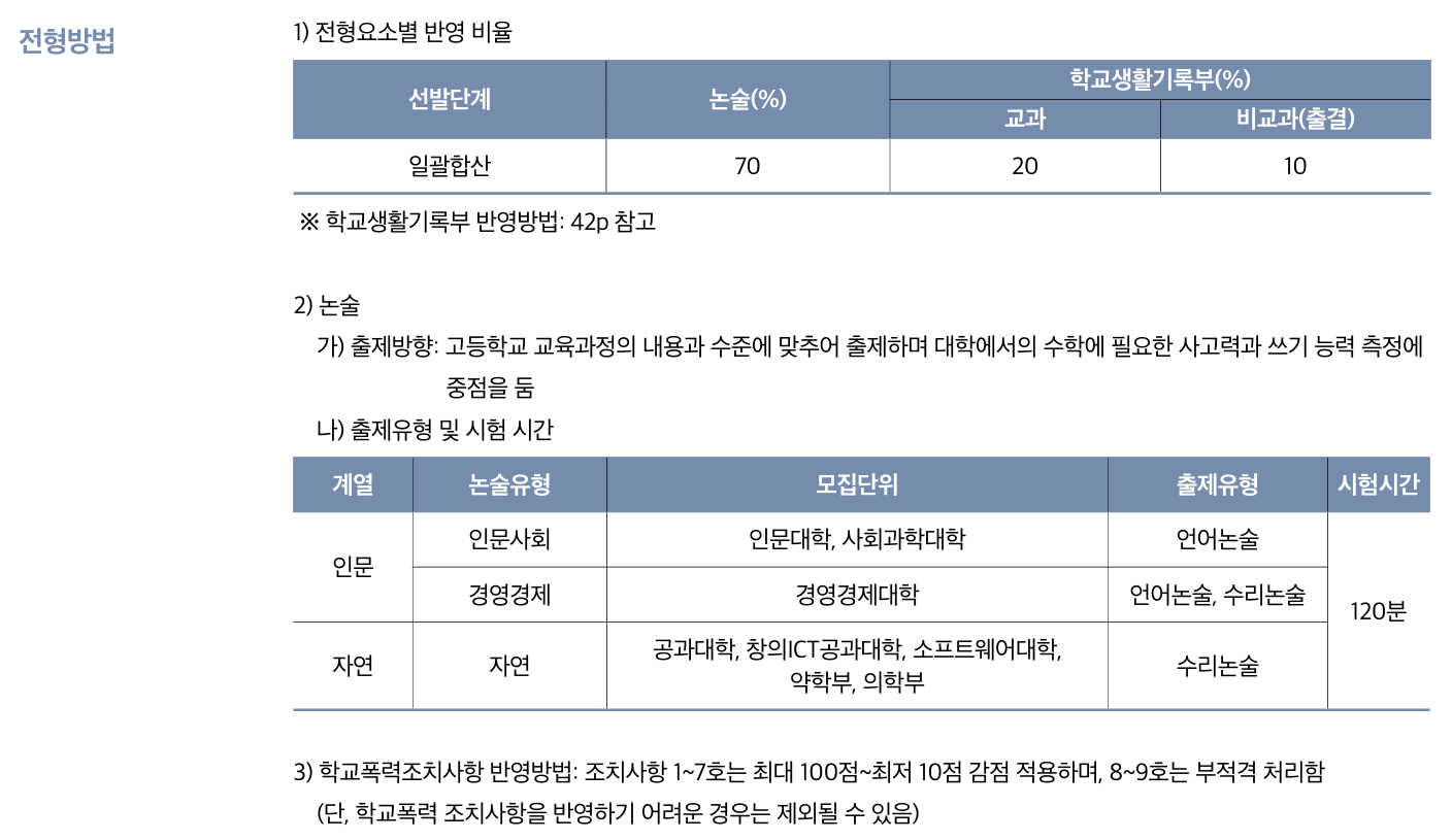중앙대학교 2027학년도 입학전형시행계획 21쪽