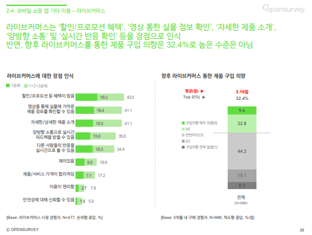 https://www.opensurvey.co.kr/