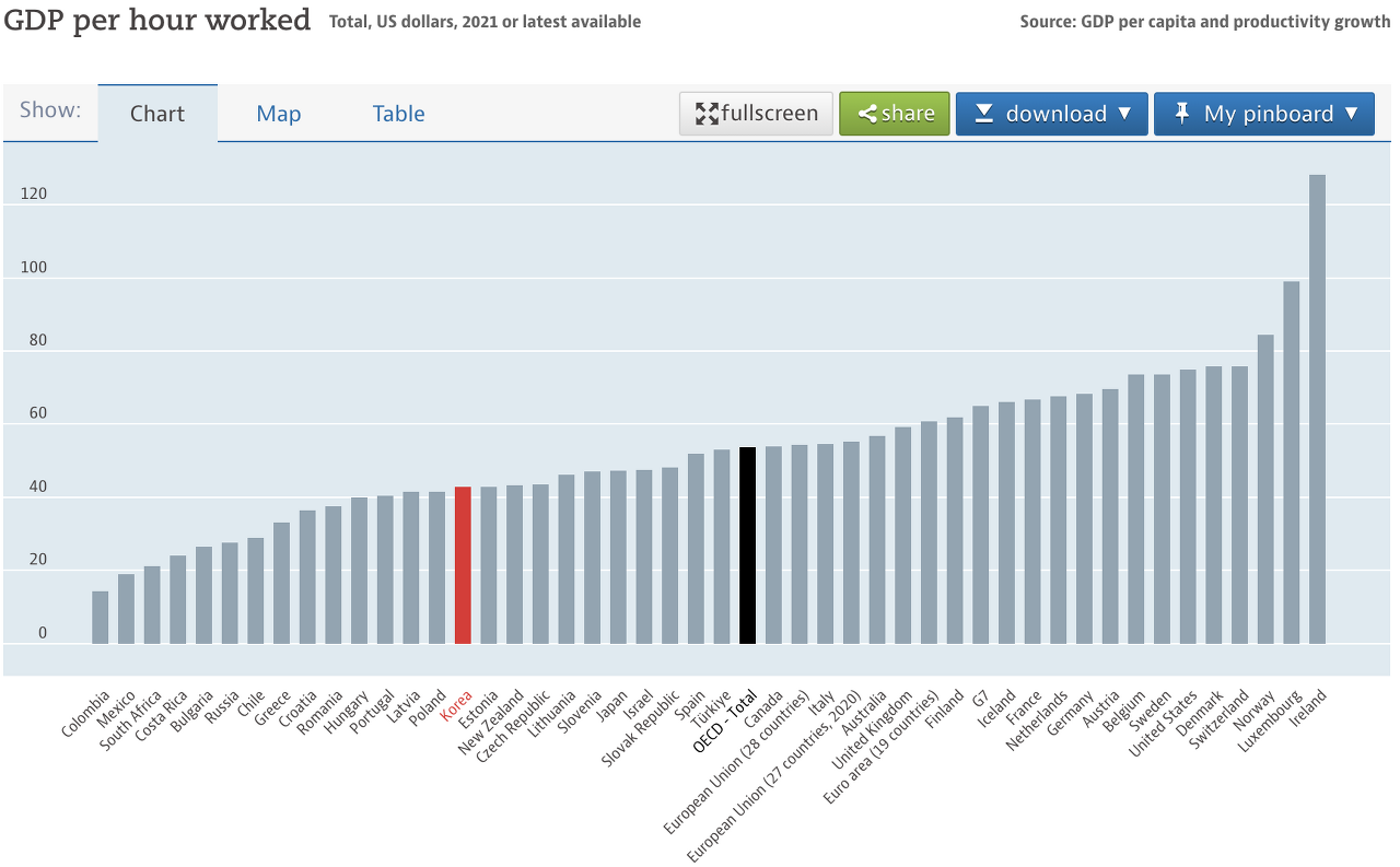 https://data.oecd.org/