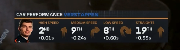 FP2 중계 화면 데이터 (최종 데이터는 아닙니다)