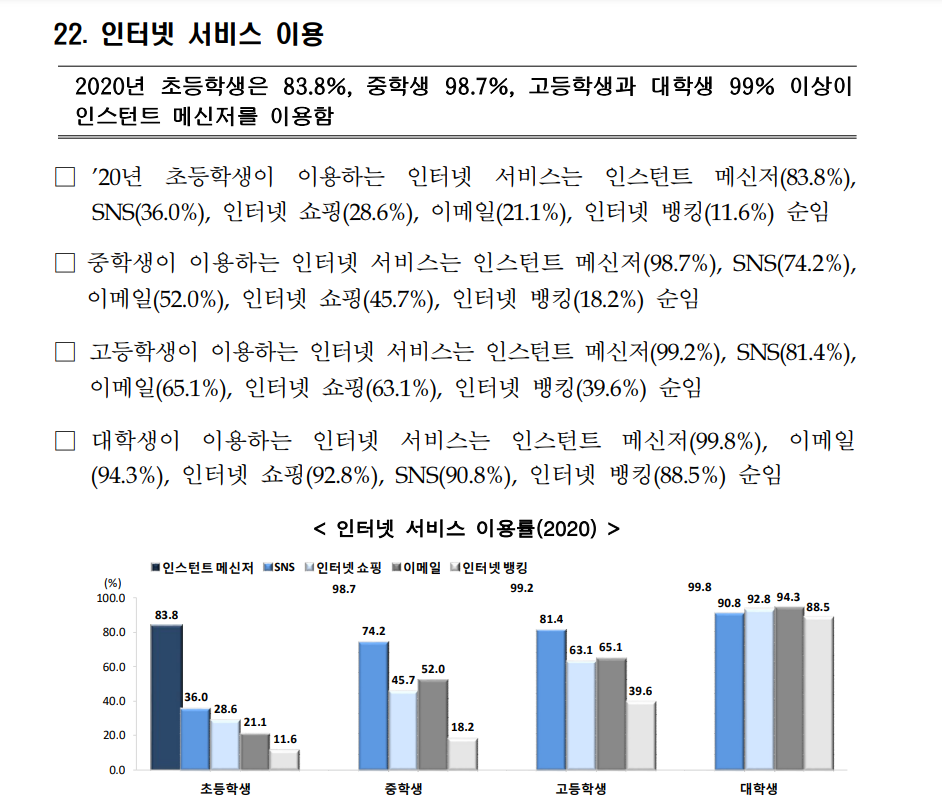 2020년 청소년 통계 중 일부 발췌, 통계청