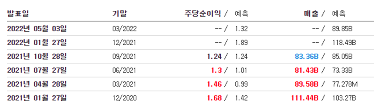 출처=인베스팅닷컴