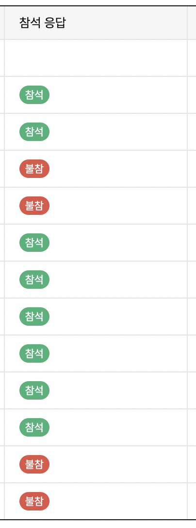 유료 모임이라도 일정 수준의 불참은 반드시 존재합니다