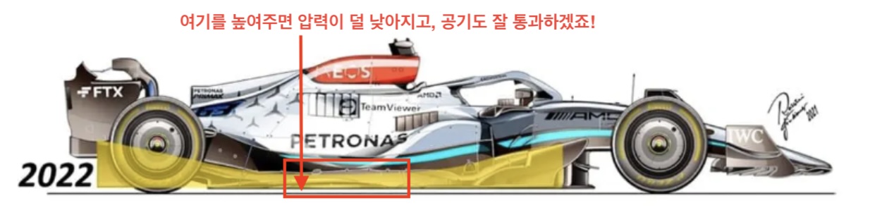 차체를 높이면 공기가 더 잘, 안정적으로 통과하겠죠. 물론 다운포스 효과는 줄어들지만요 