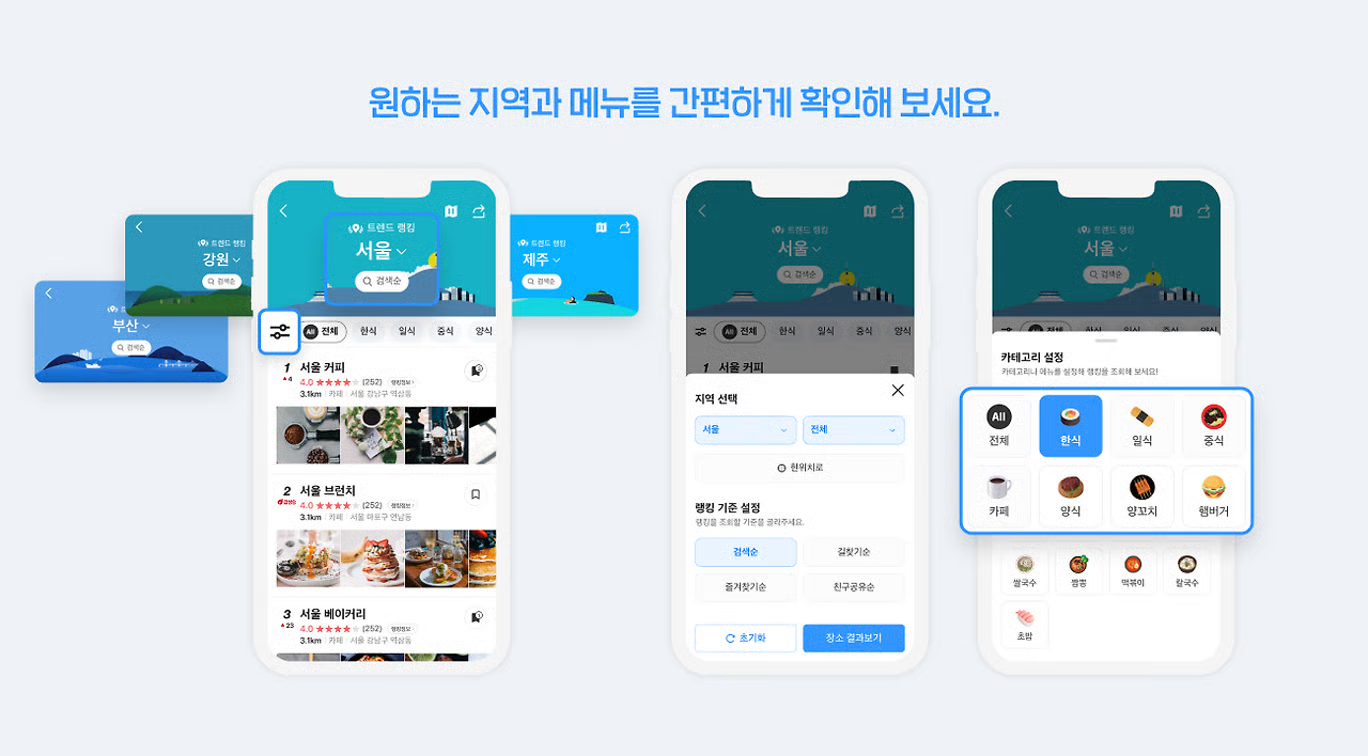 원하는 지역을 선택한 뒤 음식 메뉴를 선택하면 검색 랭킹을 보여주는 카카오맵 ⓒ카카오