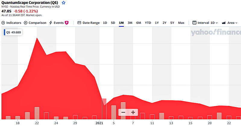 퀀텀스케이프 주가 흐름