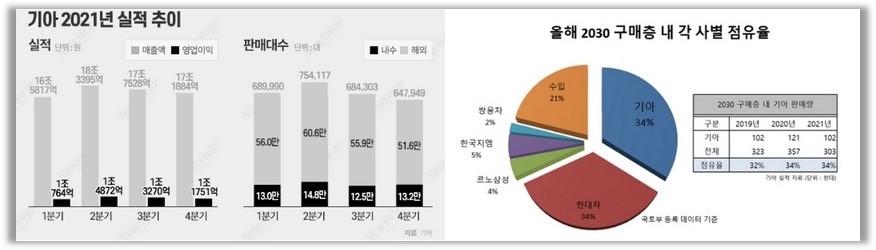 출처 : 뉴스웨이 / 시사오늘(시사ON)