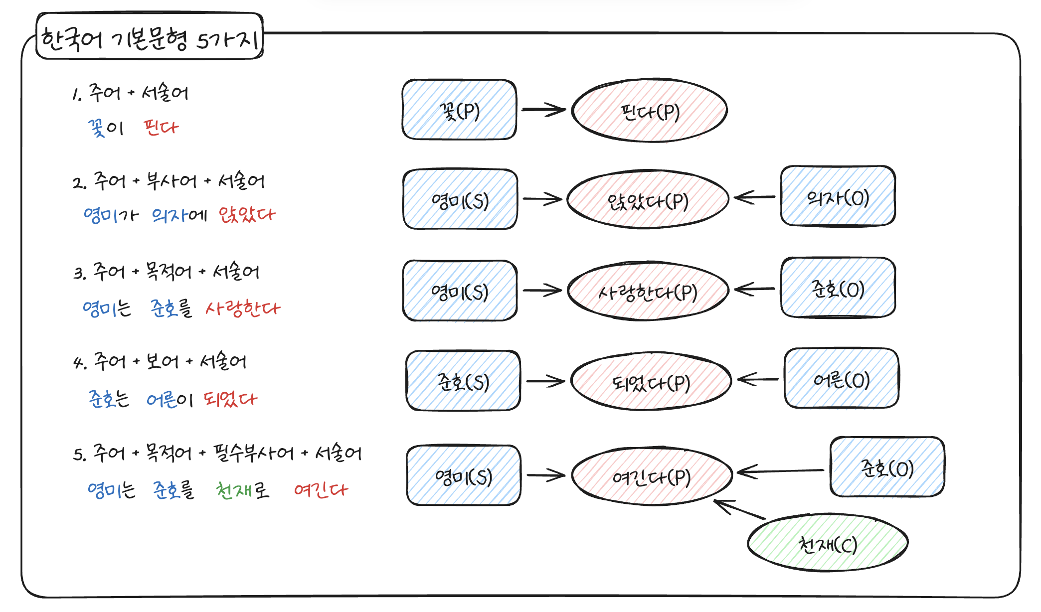 제텔카스텐 방법론과 개념지도 방법론의 차이 4부의 썸네일 이미지