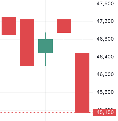 이벤트 발생 D-4 주가 움직임