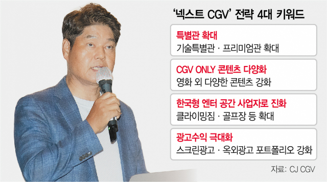 출처: CJ CGV