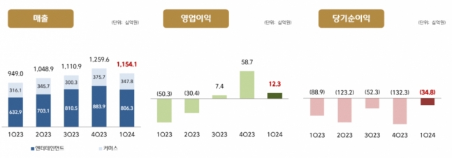 이미지 출처: CJ ENM