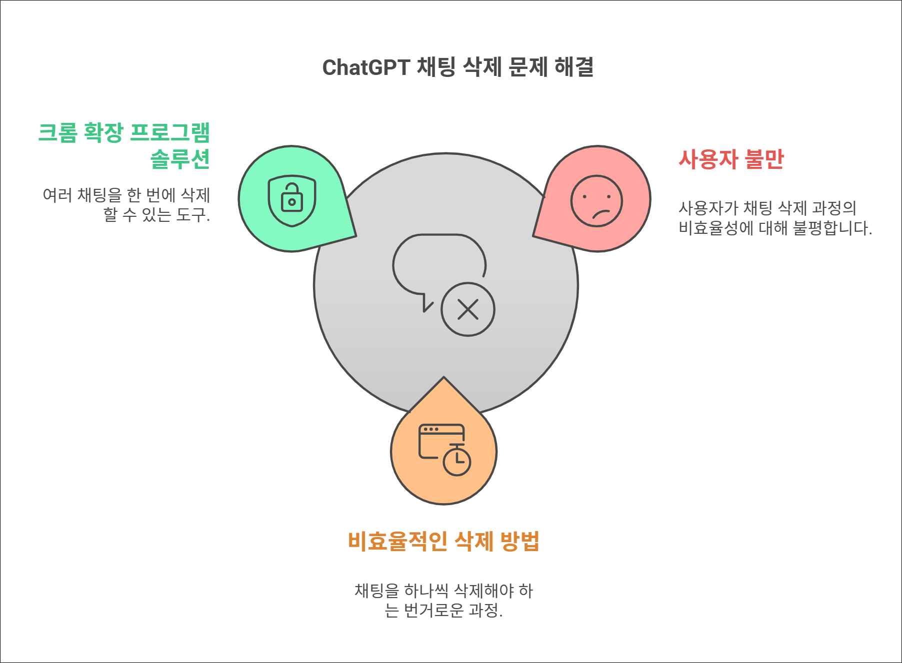 Designed by | AI Prompt Lab | NogadaHunter