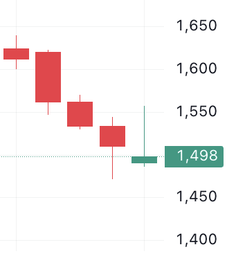 🐬[DOLFIN] 11월 4일 장전 체크리스트의 썸네일 이미지