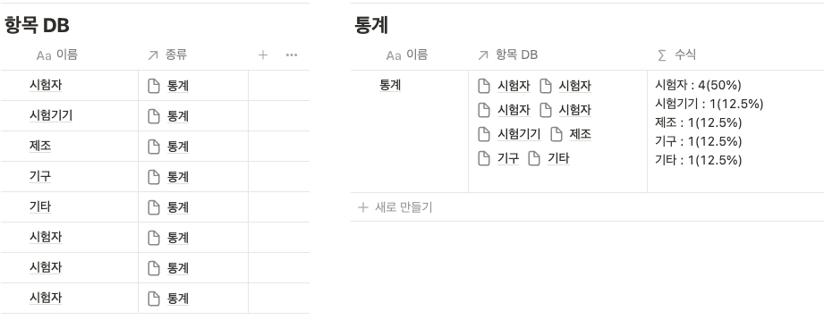 항목 DB에 데이터를 하나 추가해서 '통계' 페이지에 연결시키면, 우측 DB에 수식으로 통합과 비율을 볼 수 있어요.
