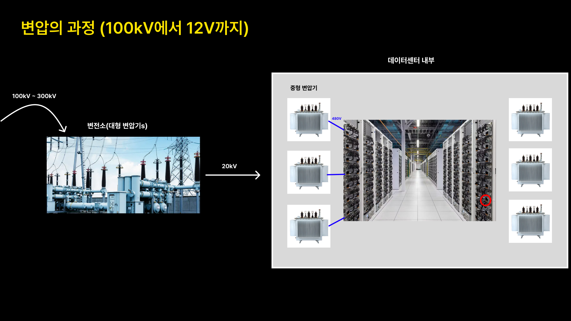 source: nantech, hfy, datacenterfrontier